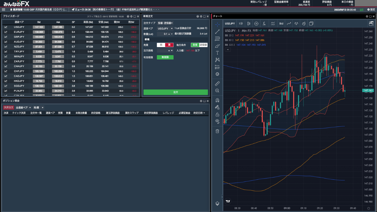 みんなのFX チャート画面