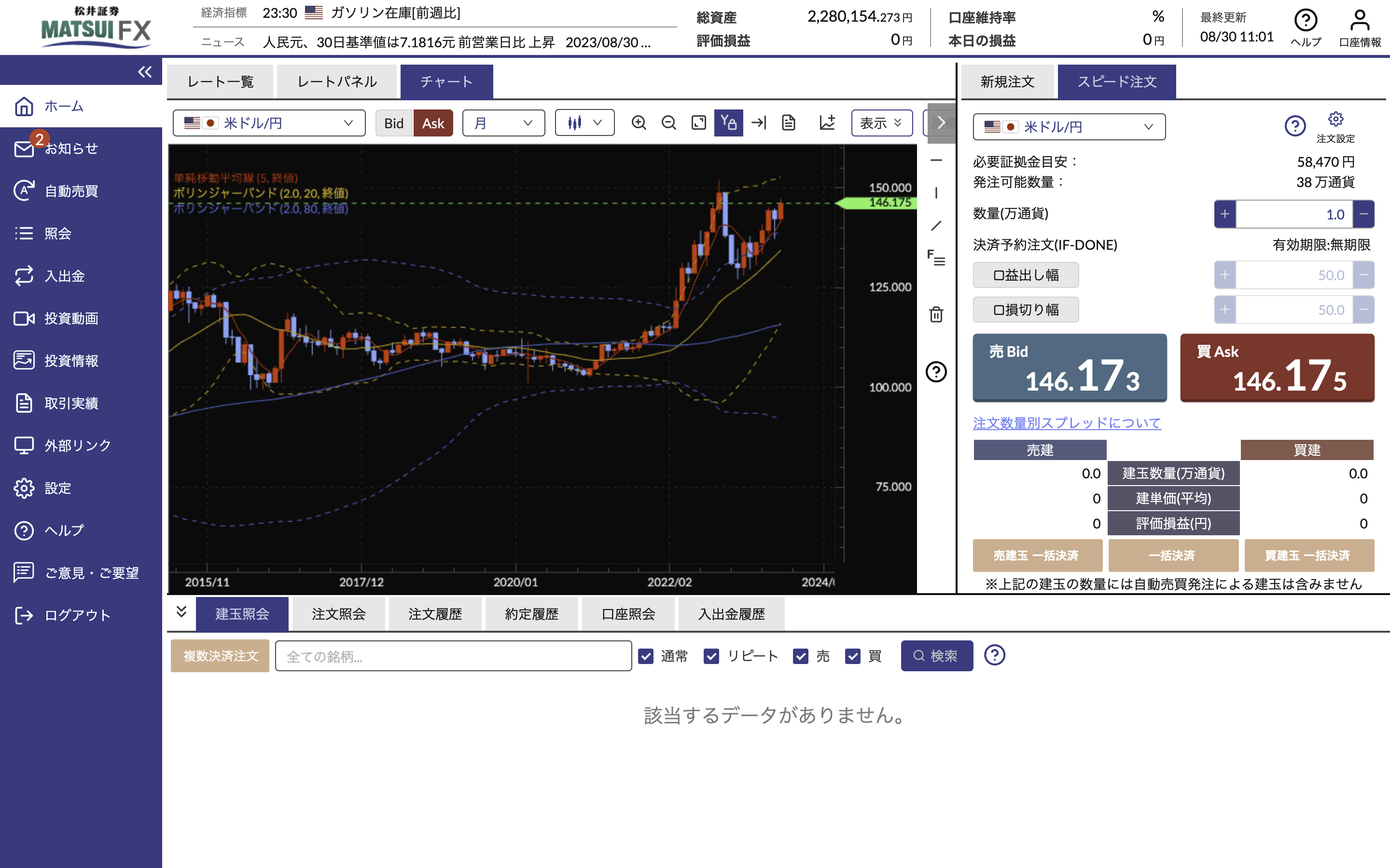 松井証券 MATSUI FXチャート画面